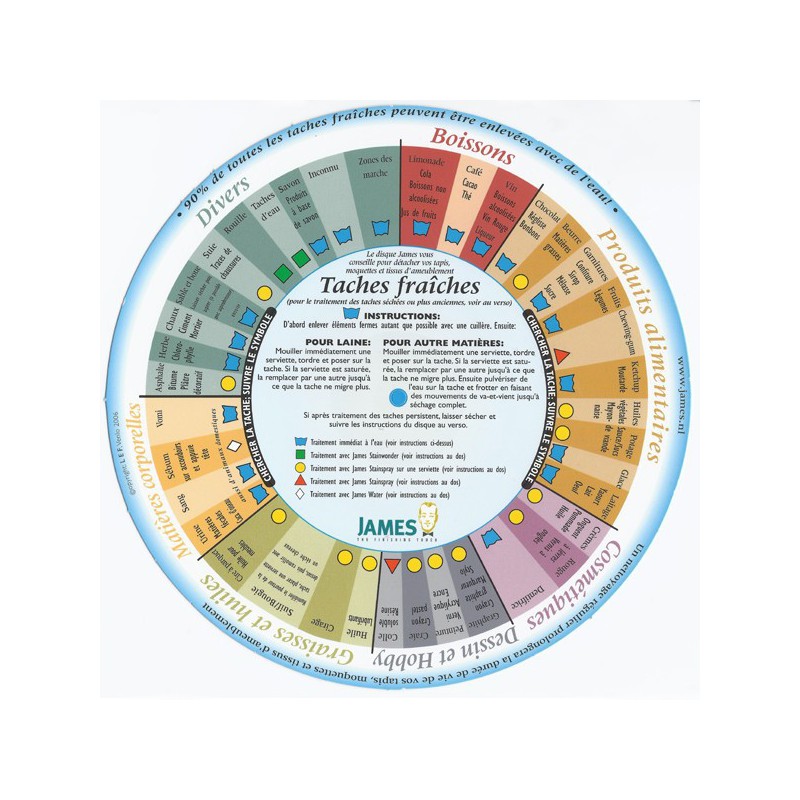 Porduit détachant James pour tapis