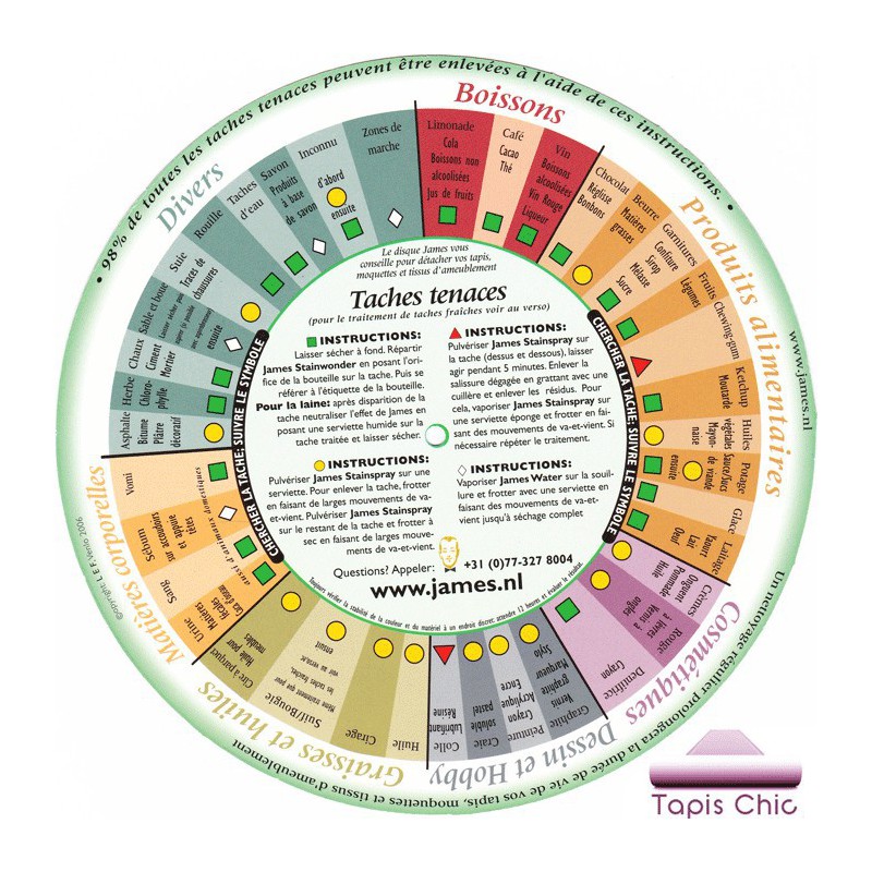 Disque d'aide à l'utilisation du kit d'entretien