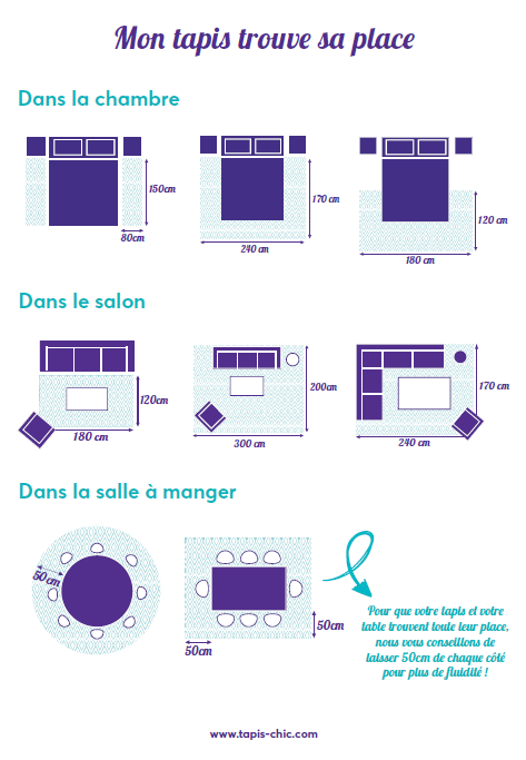 Conseils de l'emplacement de votre tapis dans votre salon