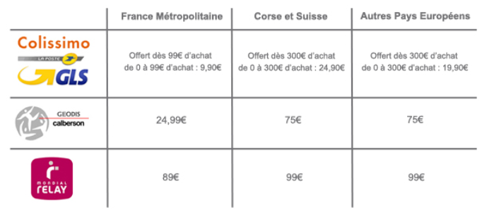 tableau livraison frais de port